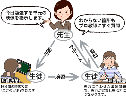 岐阜・愛知の個別指導塾